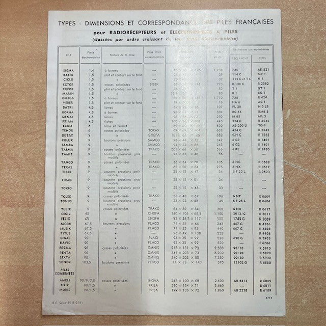 Document Publicité Affiche les piles wonder