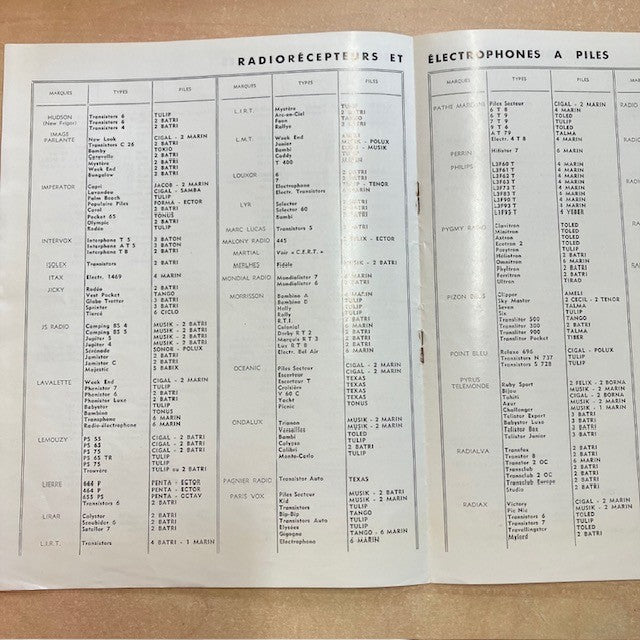 Document Publicité Affiche les piles wonder