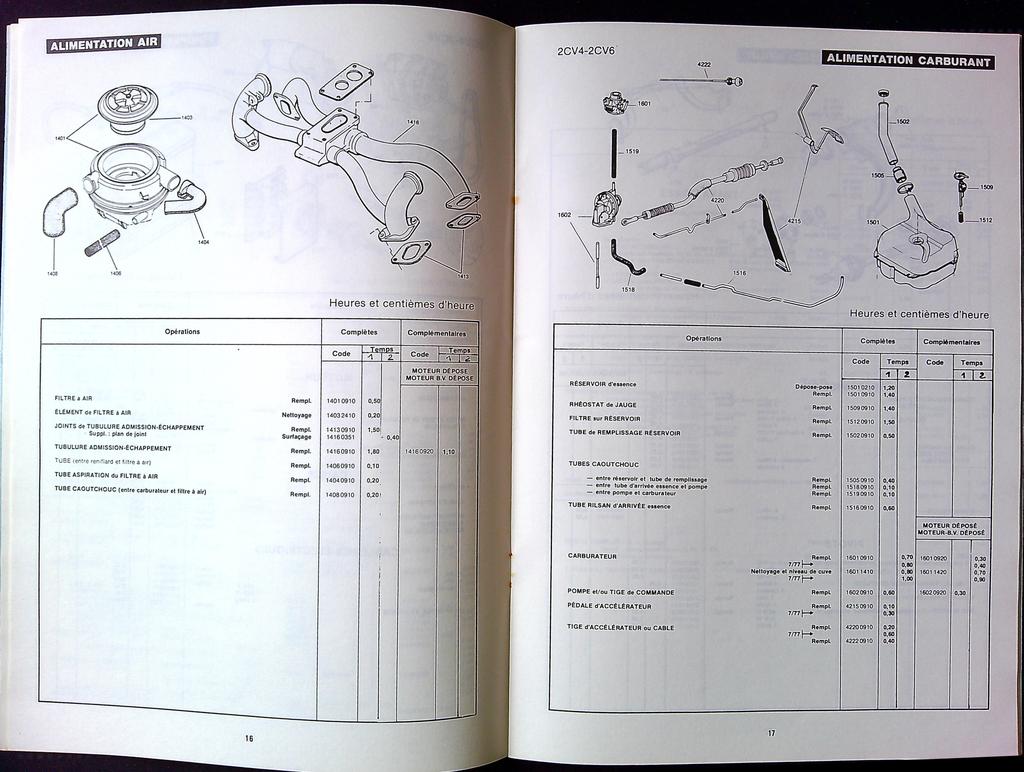 Livre Citroën 2cv4 2cv6 – Livre – Temps de facturation
