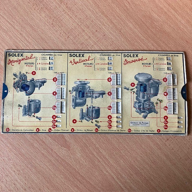 Document Ancien Calculateur Omaro Publicitaire, Réglage des Carburateurs Solex
