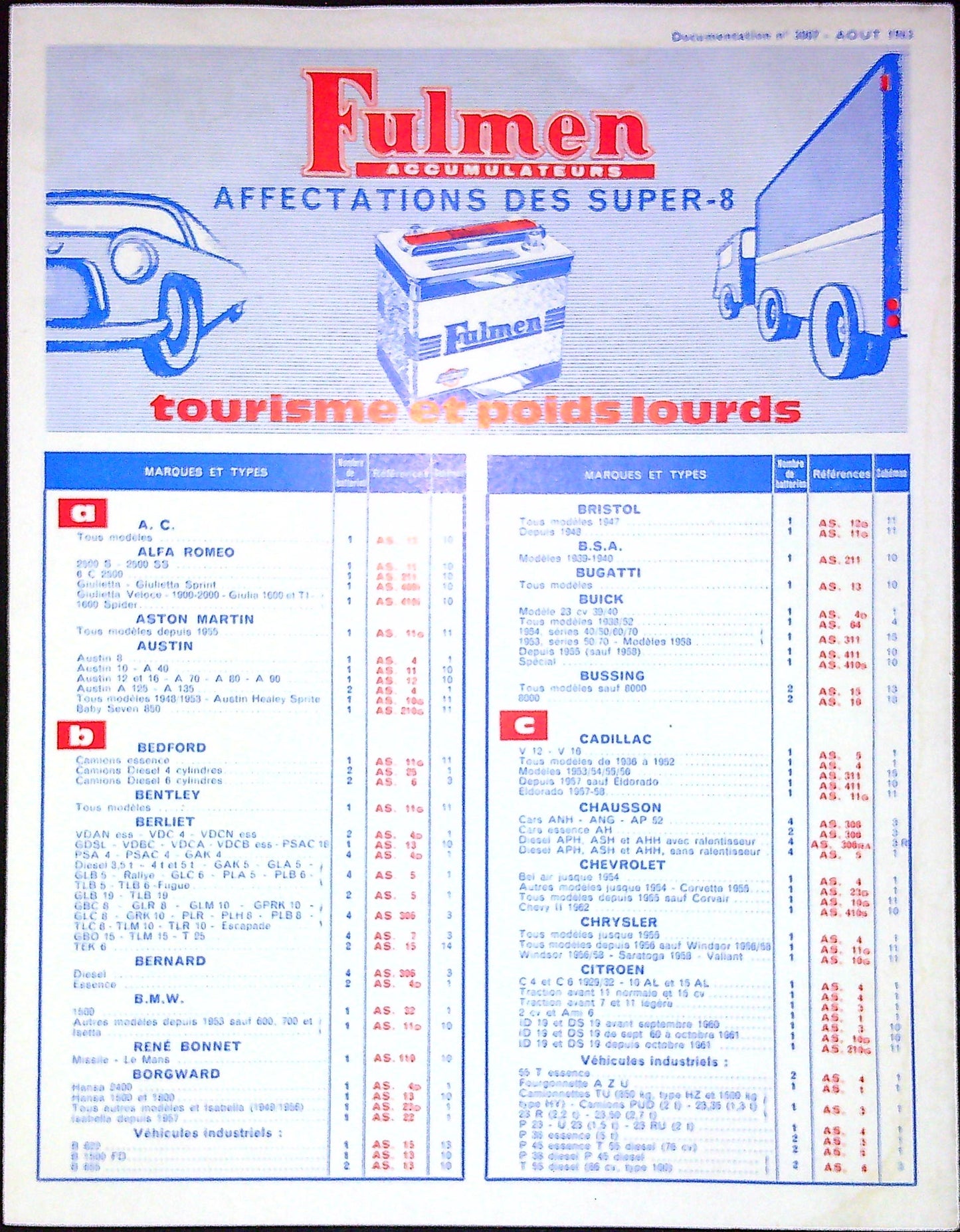 Document Ancienne Publicité Fulmen Août 1963 Garage