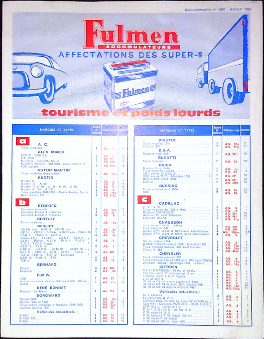 Document Ancienne Publicité Fulmen Août 1963 Garage