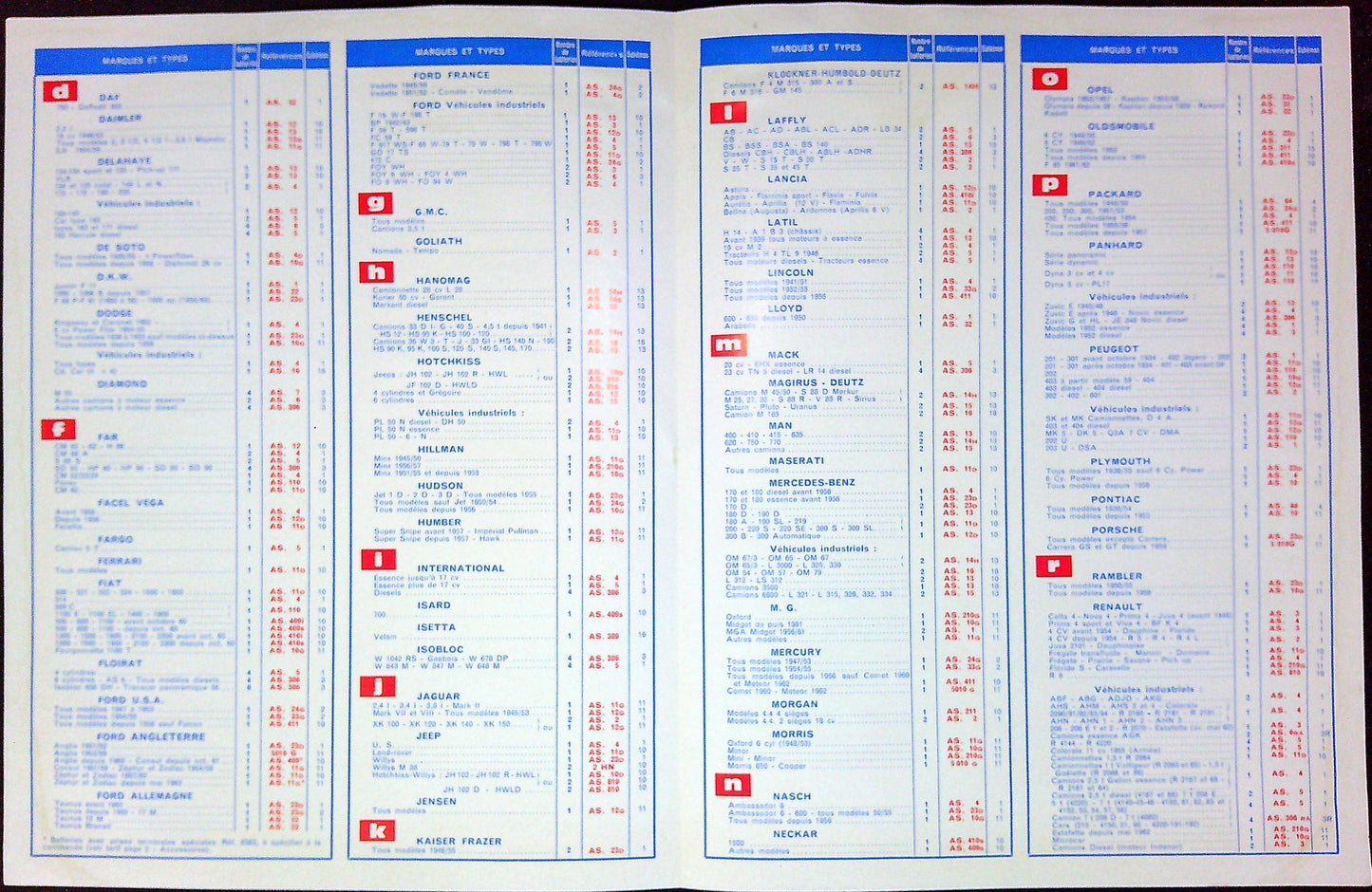 Document Ancienne Publicité Fulmen Août 1963 Garage