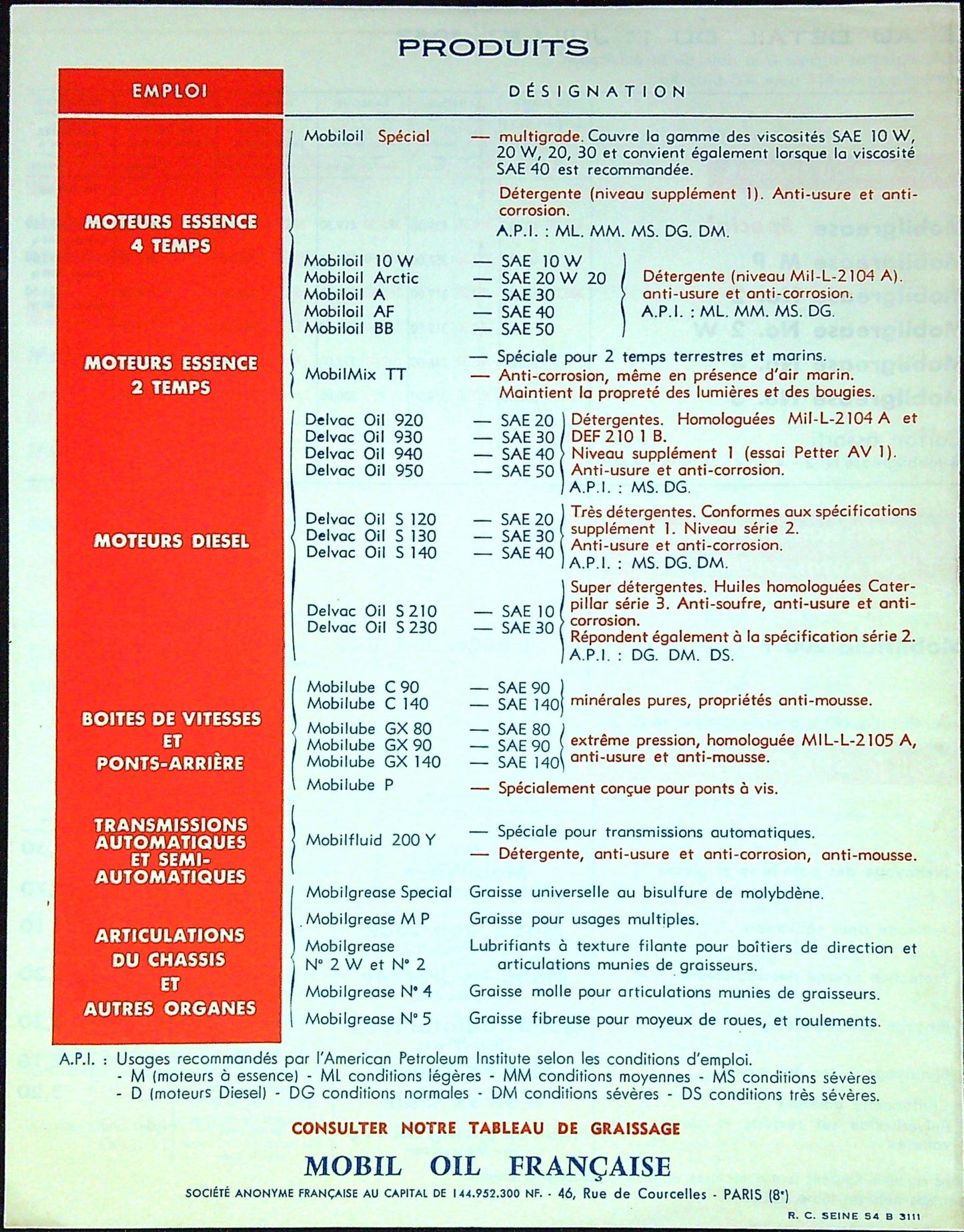 Document Ancienne Publicité Garage Huile Mobil Tarif 1962