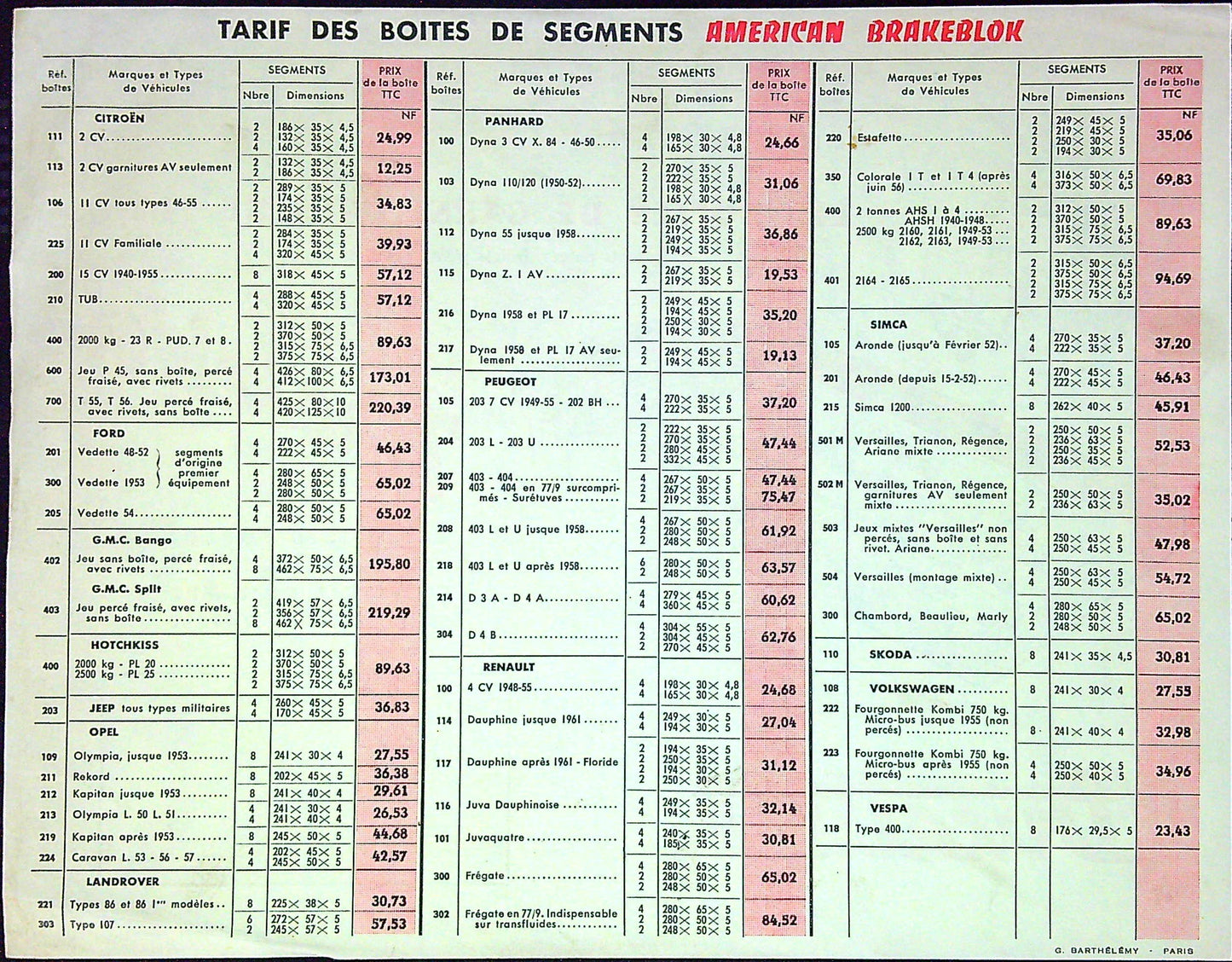 Document Ancienne Publicité Garage American Brakeblock Ducettier