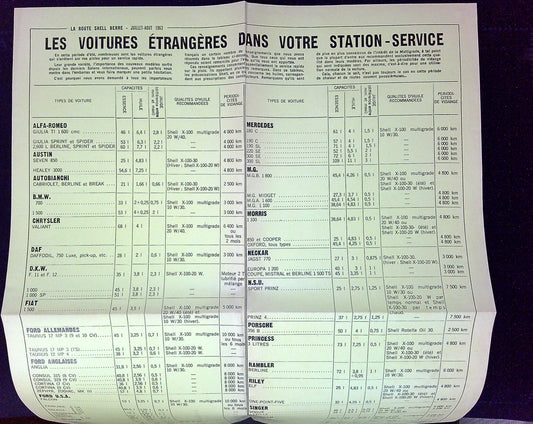 Document Ancienne Publicité Garage Shell 1963