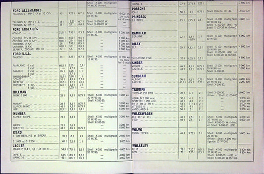 Document Ancienne Publicité Garage Shell 1963