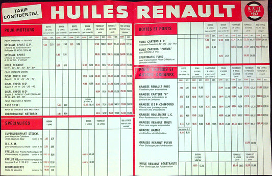 Document Publicité Affiche Huile Renault 1963